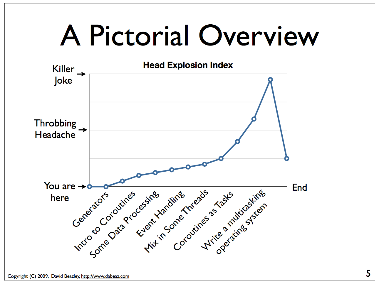 ../_images/coroutines_plot.png