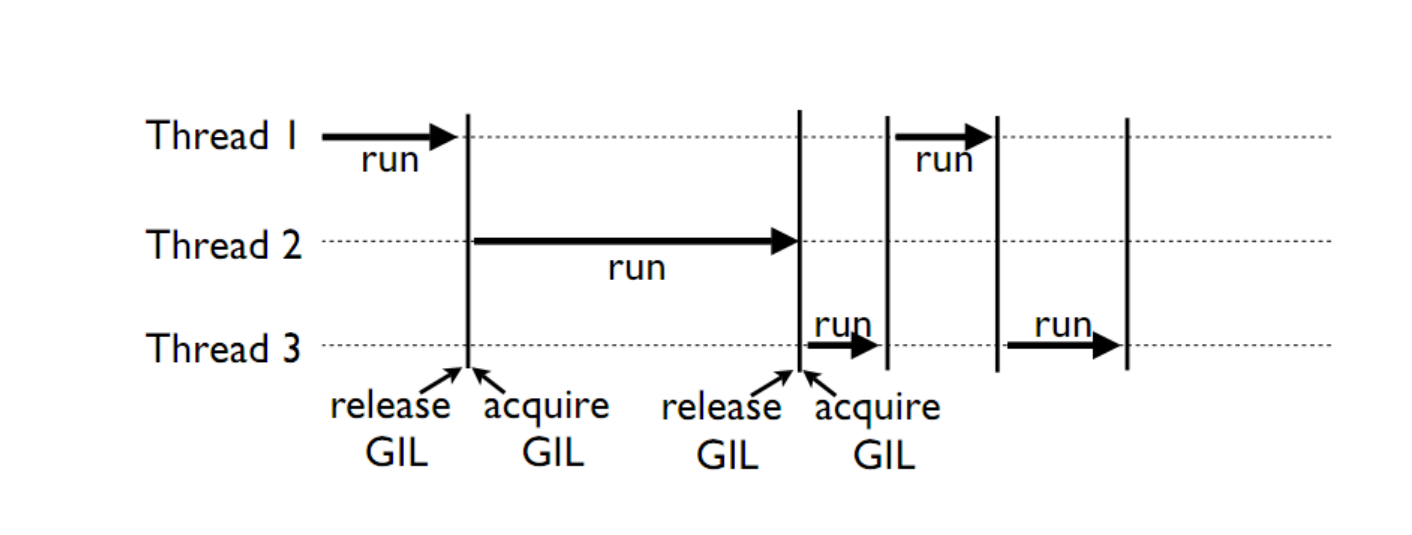 ../_images/gil.png