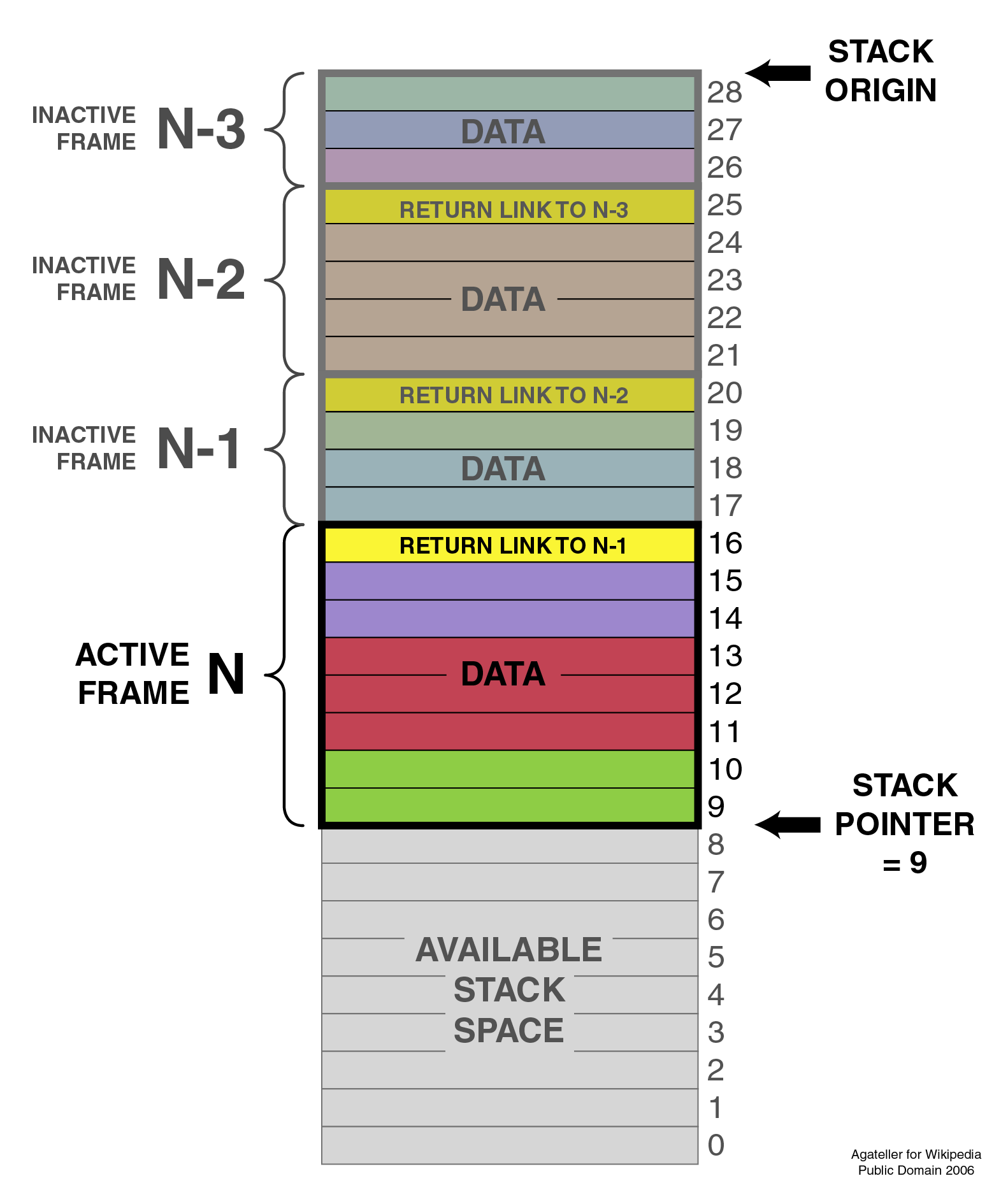 ../_images/program_callstack.png
